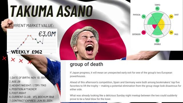 Takuma Asano: "I’m Only Interested In Returning To The Top 5 European Leagues. I Want To" смотреть онлайн