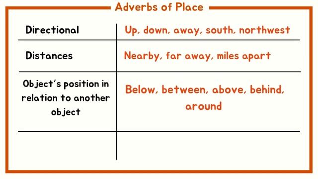 Using Adverbs in Sentences (Adverb of Manner, Place and Time) | English 4 Q3 Week 1 смотреть онлайн