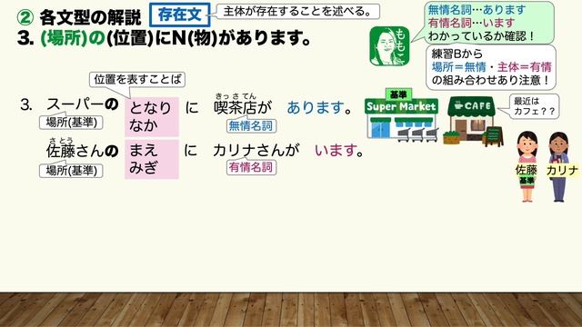 みんなの日本語第10課 　あります/います【日本語教師になる／みんなの日本語・教え方】 смотреть онлайн