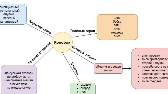 Mind Map Зачем? смотреть онлайн