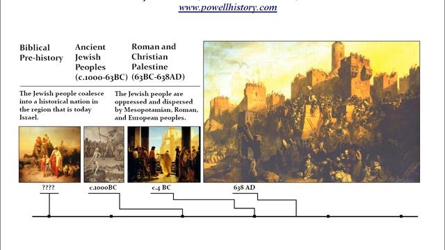 The History of Israel (Ancient & Modern) in 2 Minutes! смотреть онлайн