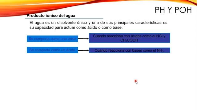 UNIDAD 6 QUIMICA TERCERO MEDIO смотреть онлайн