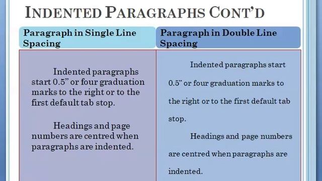 Types of Paragraphs| CSEC EDPM смотреть онлайн