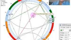Рекомендации на 9 декабря 2024г