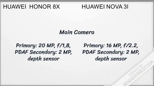 Huawei Honor 8X vs Huawei nova 3i смотреть онлайн