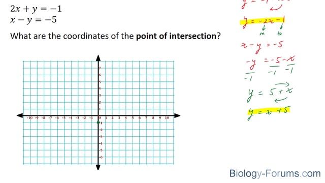 📚 How to find the point of intersection of two straight lines by graphing смотреть онлайн