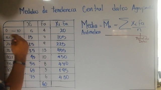 MEDIDAS DE TENDENCIA CENTRAL смотреть онлайн