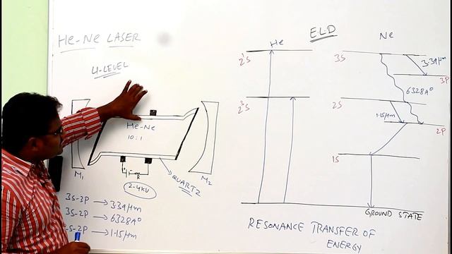 HELUM -NEON LASER CONSTRUCTION AND WORKING ( HE-NE) смотреть онлайн