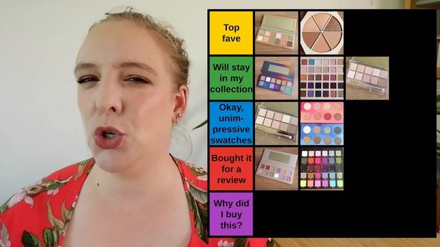 TIER RANKING 2022 PALETTE PURCHASES // Predicting favorites, best & worst eyeshadow palettes смотреть онлайн