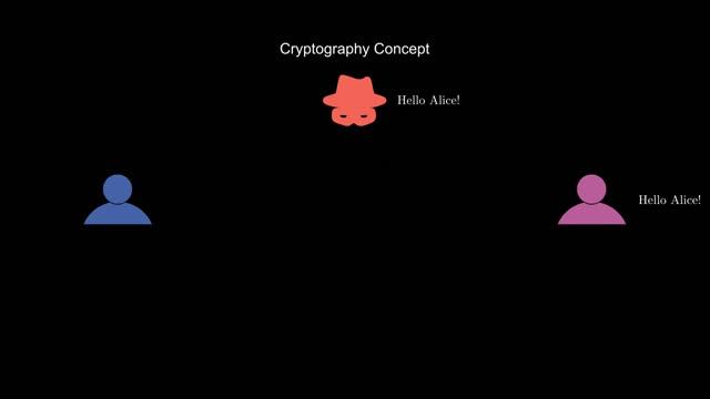 CryptoMathesis | Intro | What is Cryptography? | Caesar Cipher смотреть онлайн