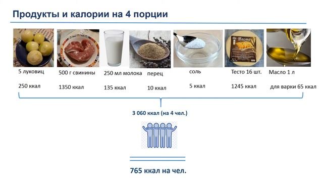 Чебуреки смотреть онлайн