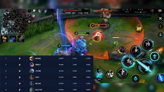 КТО РВЕТ РАНГ В WILD RIFT | АКТУАЛЬНЫЕ ЧЕМПИОНЫ WILD RIFT | КОГО КУПИТЬ WILD RIFT смотреть онлайн