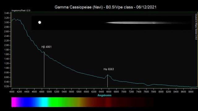 Gamma Cassiopeiae: Spectral Analysis смотреть онлайн