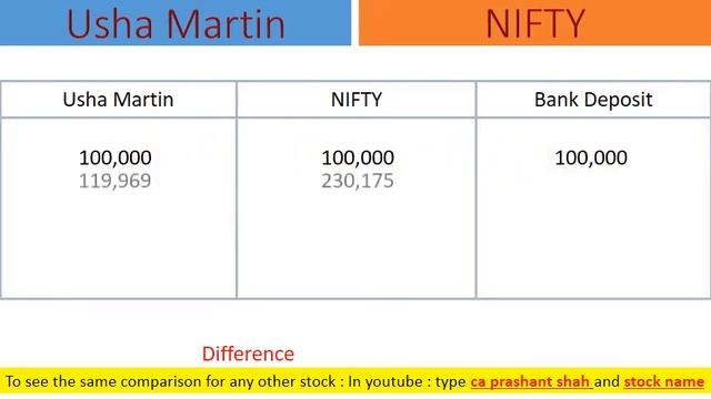 Usha Martin Share Analysis смотреть онлайн