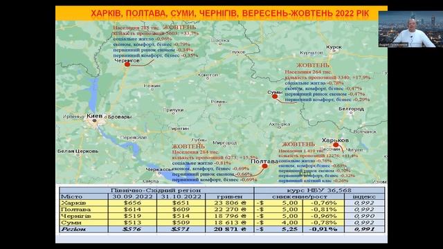 Харьков недвижимость, октябрь 2022. смотреть онлайн