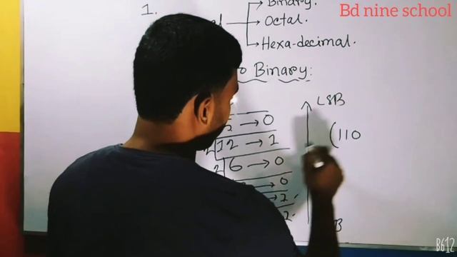 Conversion of number system (সংখ্যা পদ্ধতির রুপান্তর).Part 1 (A) Decimal to Binary.(HSC) смотреть онлайн