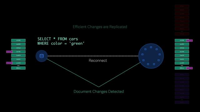Replication Overview смотреть онлайн