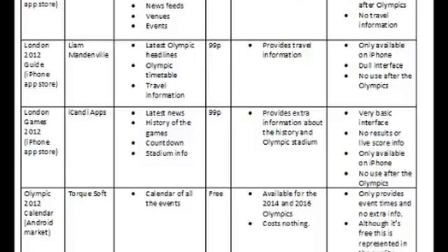 MMU Marketing Concepts- OlympicApp