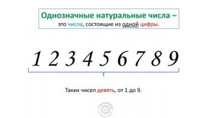 ЦИФРЫ и ЧИСЛА I как отличать