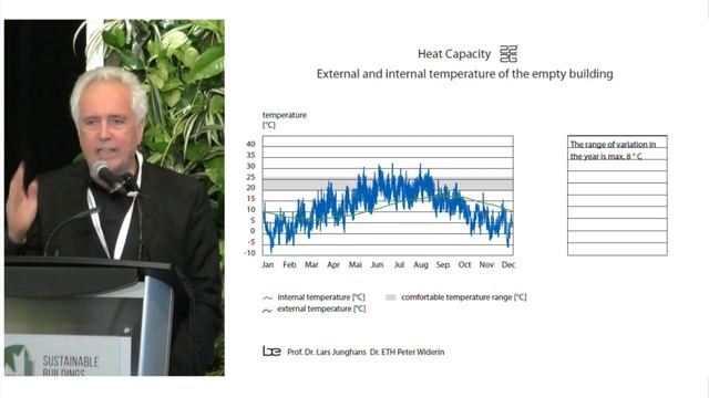 Cold+snow yet no HVAC: Baumschlager Eberle Architekten’s new head office an inspiring call to actio смотреть онлайн
