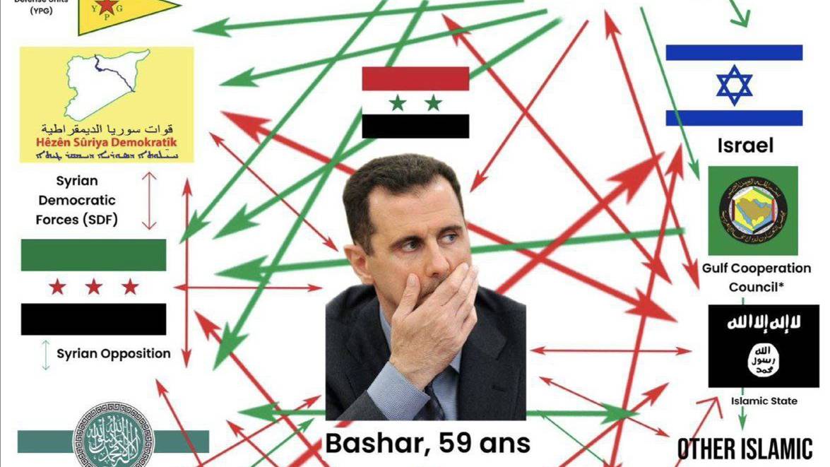 Турция и Израиль скоро столкнутся в Сирии? смотреть онлайн