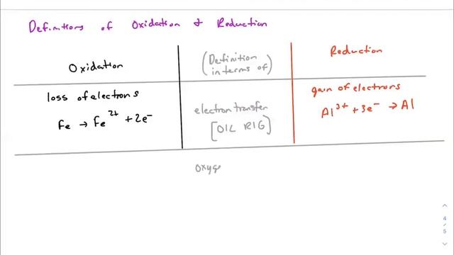 Compare and Contrast - May 11 2021 смотреть онлайн
