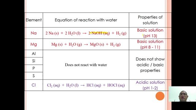 STPM / A-level Periodic Table : Periodicity - Part 04 смотреть онлайн
