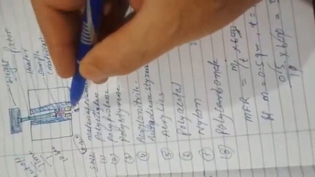 Melt flow index(MFI)Testing of polymer смотреть онлайн