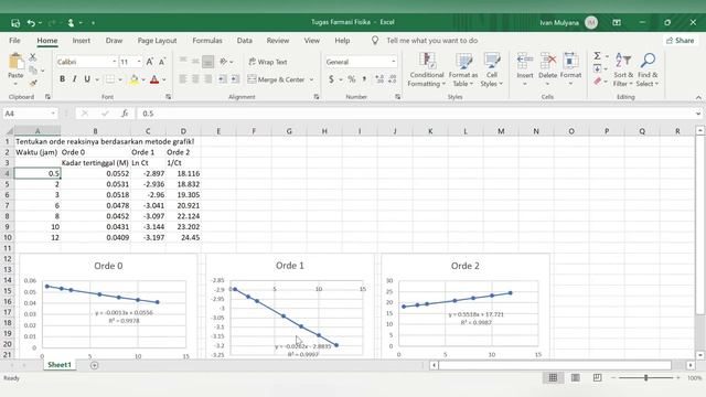 Tugas Farmasi Fisika - Pembahasan Contoh Soal Kinetika dan Orde Reaksi смотреть онлайн
