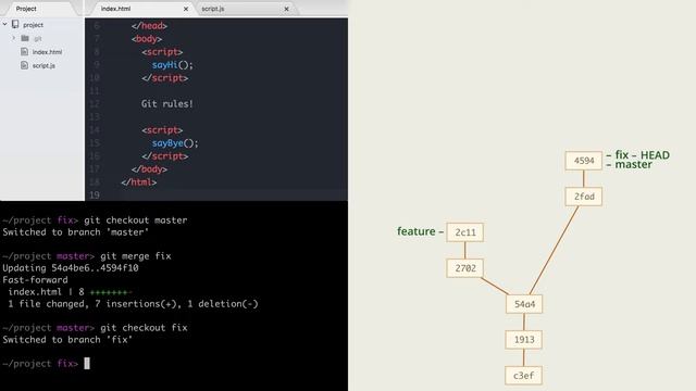 3.9 Git – Ветки – Слияние веток ＂перемоткой＂ смотреть онлайн