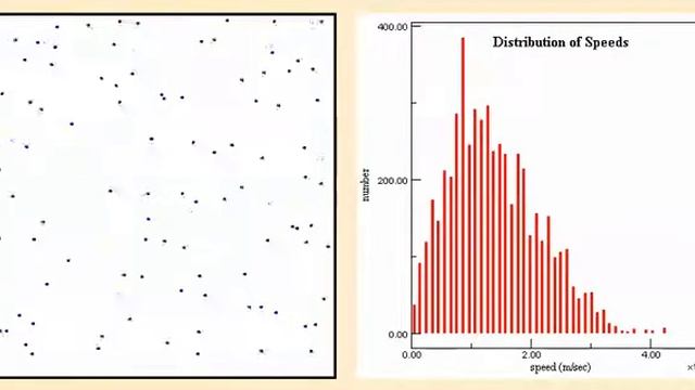 Kinetic Energy of gas particles смотреть онлайн