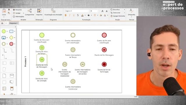 Elementos do BPMN (Eventos de Início) смотреть онлайн