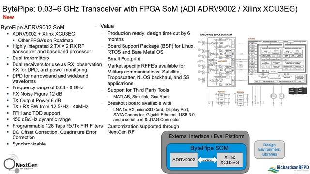 MicroApps Software Defined Radio Design Accelerators смотреть онлайн