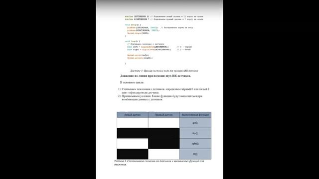 ИТ Робототехника практика-Консультация_4 смотреть онлайн