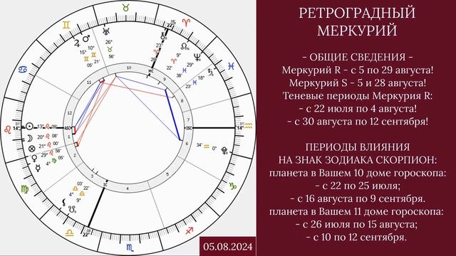 СКОРПИОН - "ВЛИЯНИЕ РЕТРО МЕРКУРИЯ с 5 по 29 АВГУСТА 2024 года!!!" смотреть онлайн