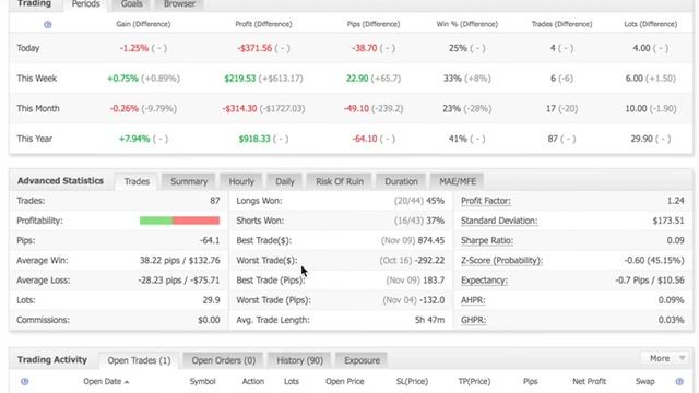 Chow - $30k Funded Forex Trader - Account Review - BEST FUNDED FOREX TRADING PROGRAMS REMOTE смотреть онлайн