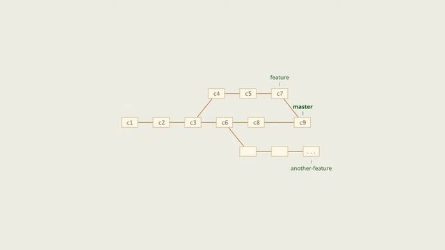 3.1 Git – Ветки – Введение смотреть онлайн