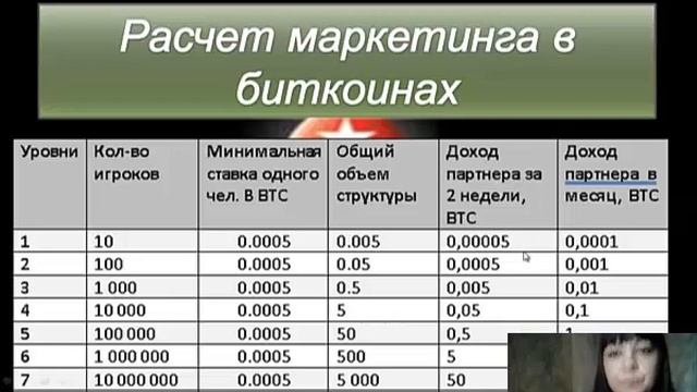 ПРОСТОЙ МАРКЕТИНГ ИГРОВОЙ ПЛАТФОРМЫ REDBLACK. АННА КОНОВАЛОВА смотреть онлайн