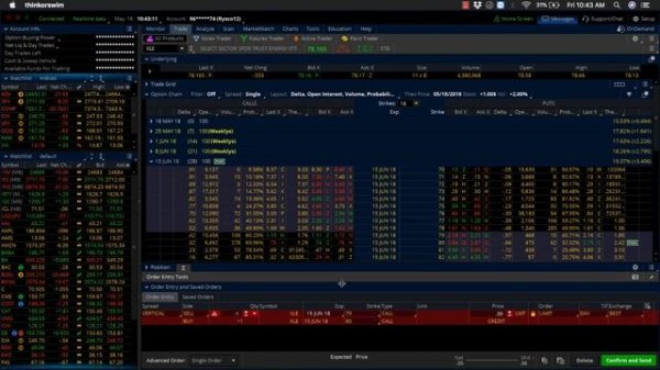 Options Trades of the Week - GLD and XLE