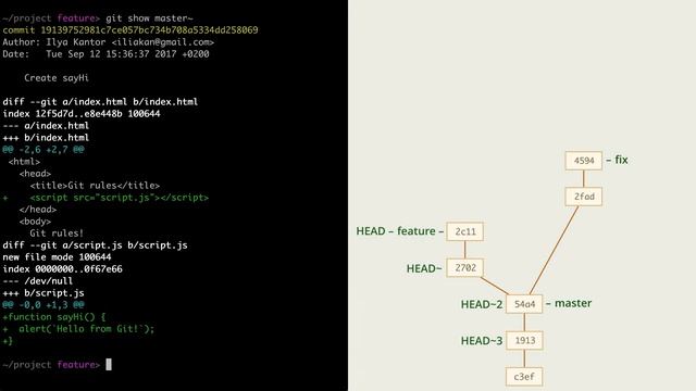 3.8 Git – Ветки – Просмотр истории и старых файлов, символы ~, ^, @, поиск с ：⧸ смотреть онлайн