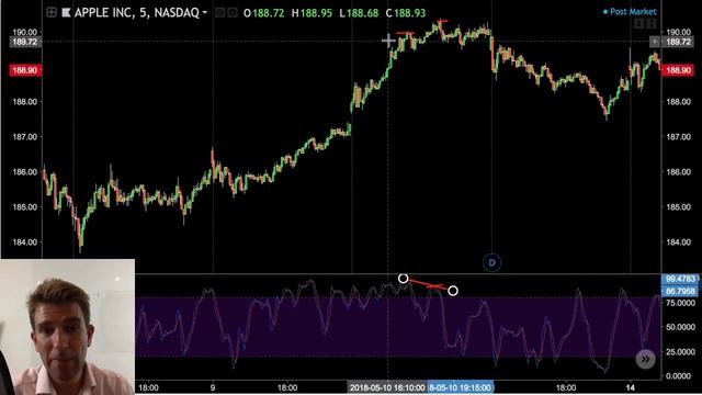 Using Stochastic to Spot Short Term Divergence Trades ☕ смотреть онлайн