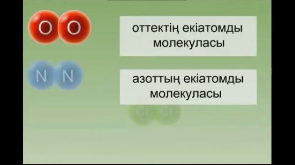 Атомдар мен молекулалар,7 сынып, химия