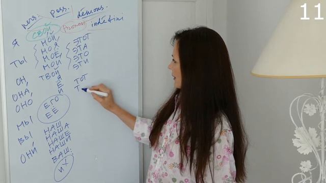 Pronoms Personnels, Possessifs, Démonstratifs, Indéfinis. Местоимения личные, притяжательные, ...