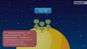 Увеличение, уменьшение чисел в 10 раз, в 100 раз   Математика 3 класс