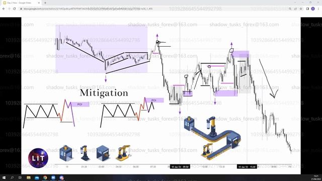 6 Simplicity Approach Examples