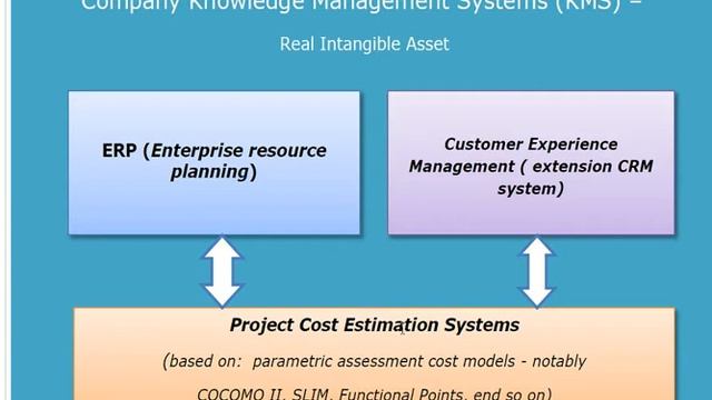 Выпуск №10 Видеоблог оценщика Устименко О.А. смотреть онлайн