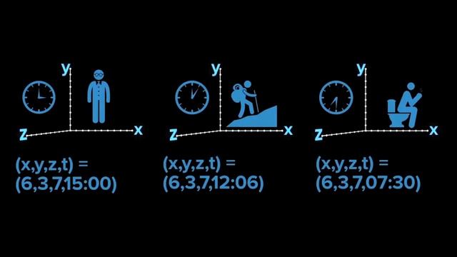 Астрономия бөлімдері/ Разделы астрономии/ Астрономия/ Astronomy