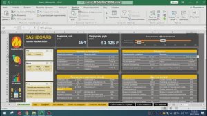 Как рассчитать прибыль на Яндекс Маркете: Юнит-экономика для бизнеса на маркетплейсе.