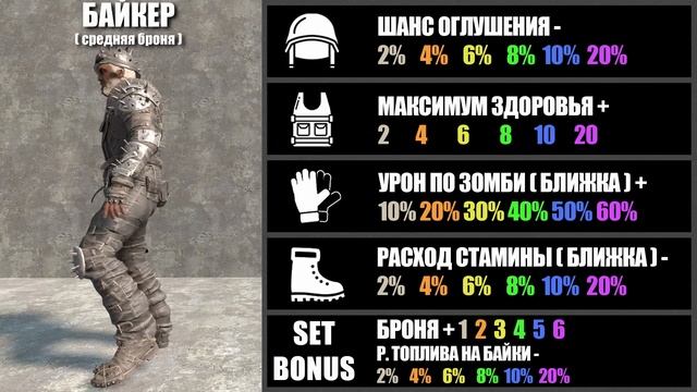 Вся Броня, Гайд ► 7 Days To Die - Версия 1.0 смотреть онлайн