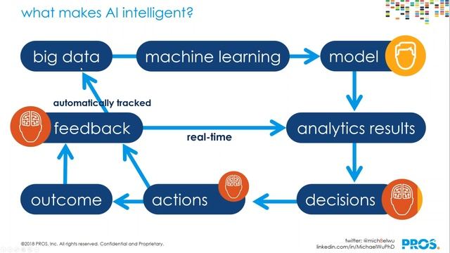 Michael Wu, PROS Chief AI Strategist discusses AI смотреть онлайн